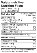 Chicken Breast Fillets Nutrition Facts