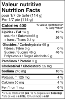 Sugar Pie Nutrition Facts