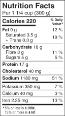 Braised Beef and Vegetables in Brown Sauce Nutrition Facts