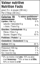 BBQ Sauce Nutrition Facts