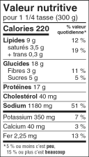 Valeur nutritive du bœuf braisé et des légumes dans une sauce brune