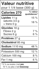 Valeur nutritive du poulet et des légumes dans une sauce blanche